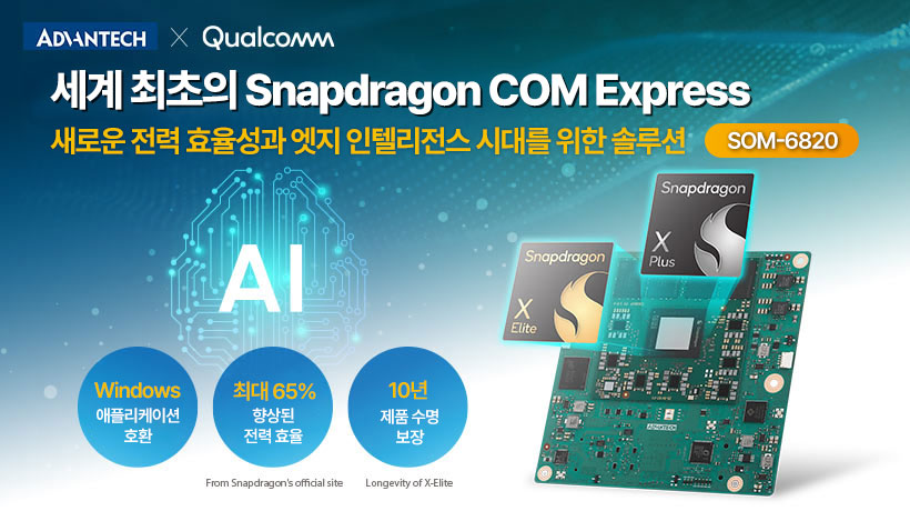 어드밴텍, SOM-6820 출시: Qualcomm Snapdragon® X-Elite 시리즈 프로세서로 여는 새로운 전력 효율성과 엣지 인텔리전스 시대